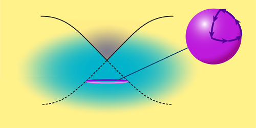 Topological Twist for Phase Transitions