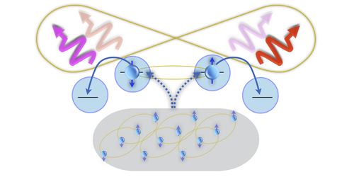 Creating Entangled Pairs of Microwave Photons